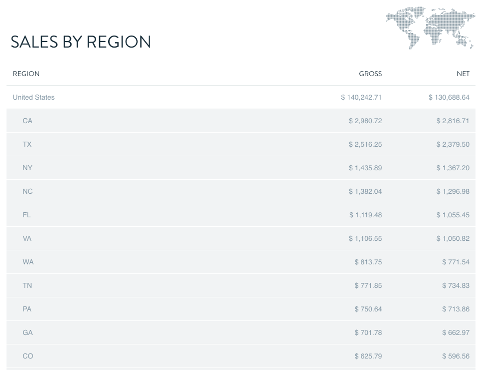 3_sales_by_region.png