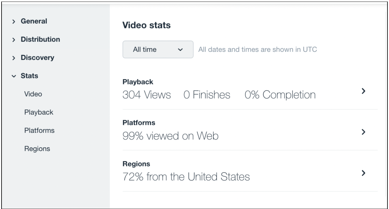 Video Stats on Vimeo OTT