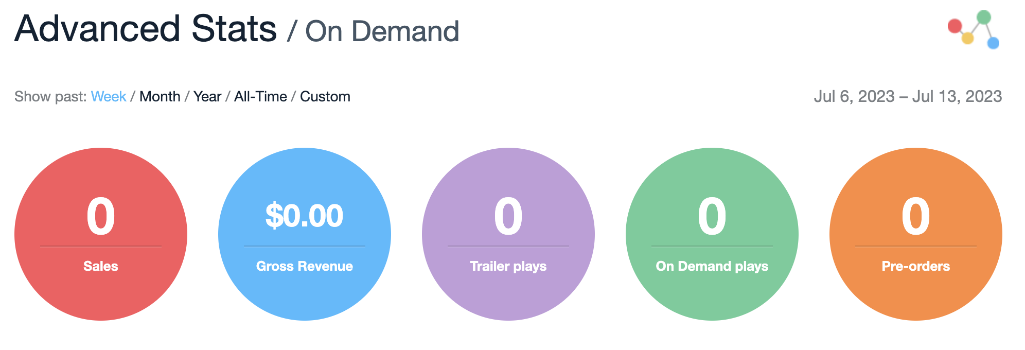 vimeo in demand