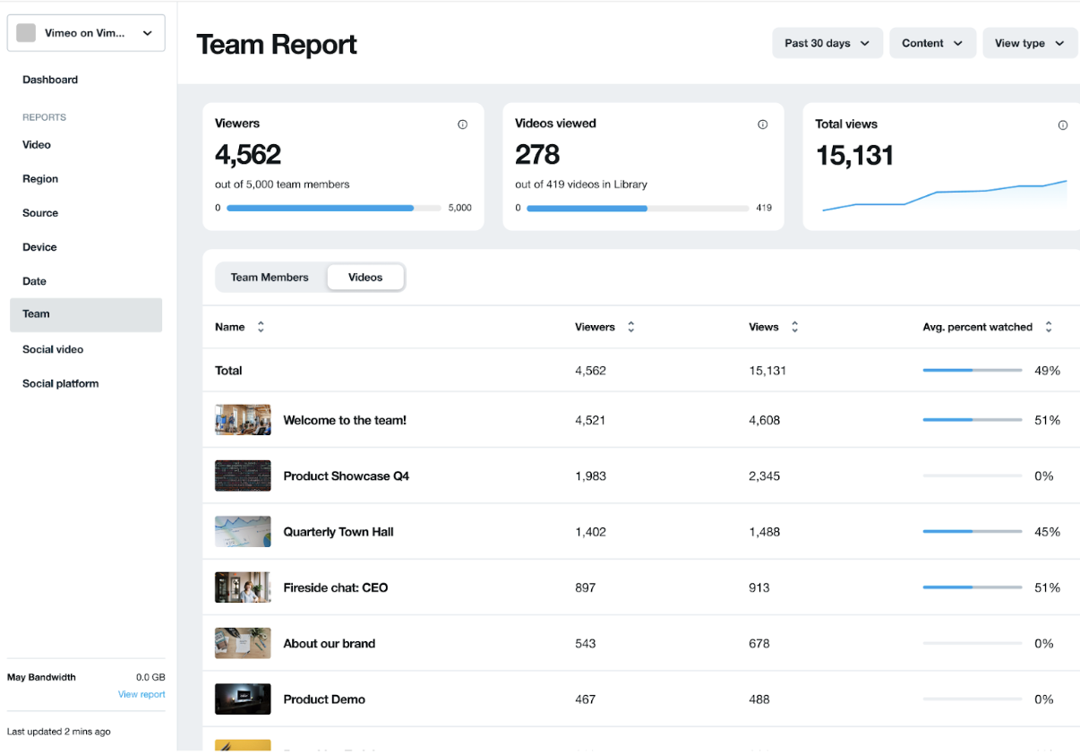 Team Analytics Vimeo Help Center