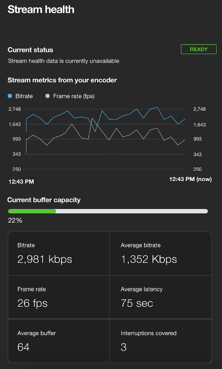 Um painel de controle exibindo a integridade do stream.
