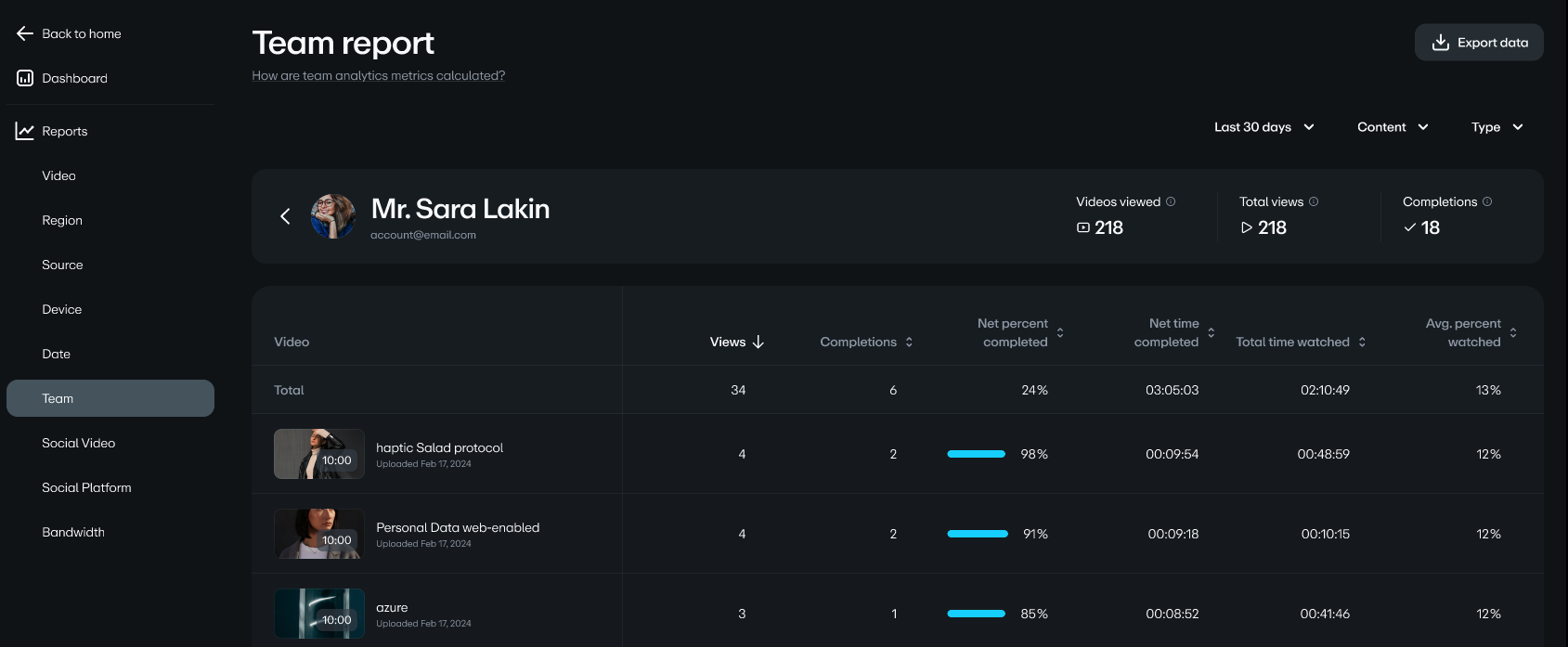 Shows the team member detail view with the team member name at the top with a table of videos viewed below. It includes analytics regarding viewership as defined below this image.