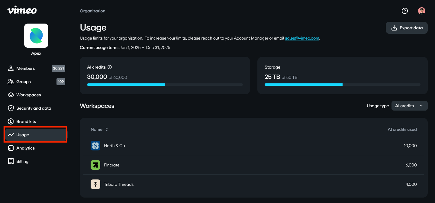 The "Usage" dashboard, with the "Usage" tab highlighted in on the left-side navigation bar of the Organization settings page. The dashboard shows overall consumption for AI Credits, as well as content storage. Below, a list breaks down credit usage by workspace, showing for example that "Harth & Co" has used 10,000 credits.
