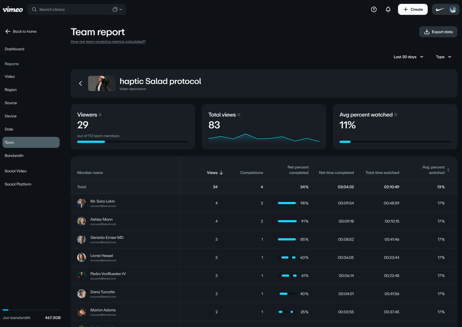 Der detaillierte Teambericht mit Analytics für ein einzelnes Video.