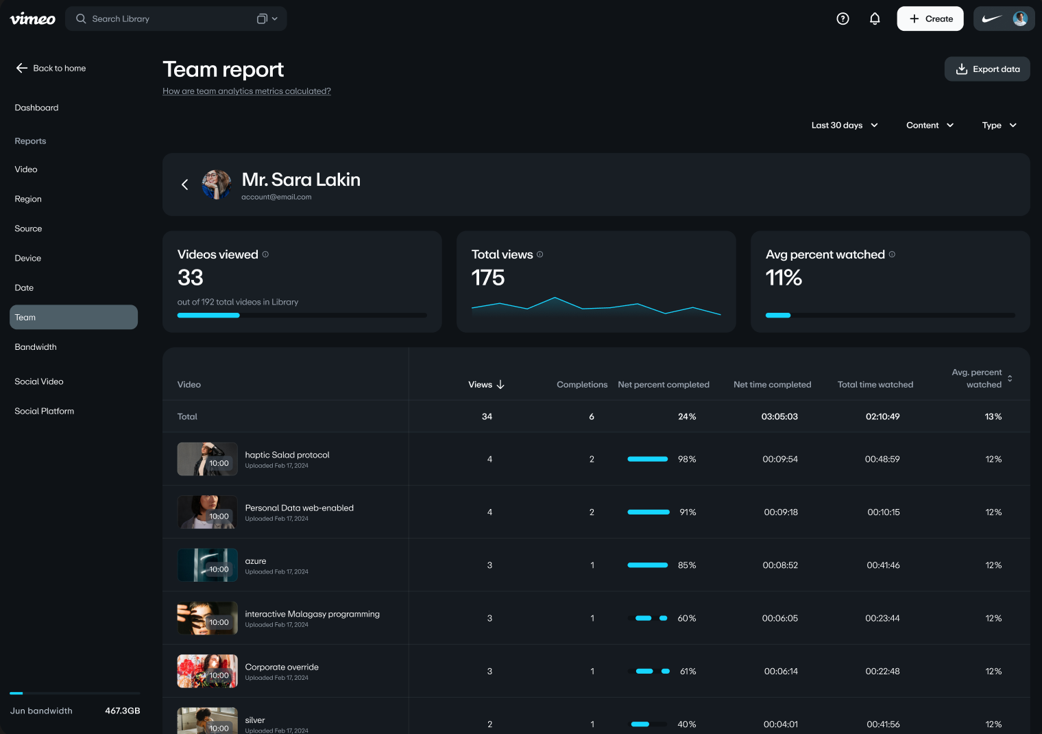 El informe del equipo, que muestra los análisis de un miembro del equipo específico.