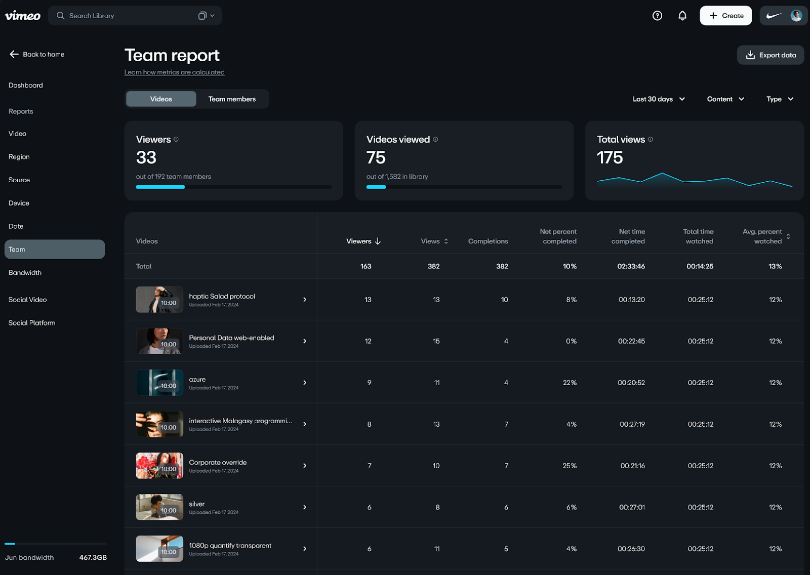Captura de tela do relatório da equipe do Vimeo, mostrando análises de engajamento dos espectadores e do vídeo.